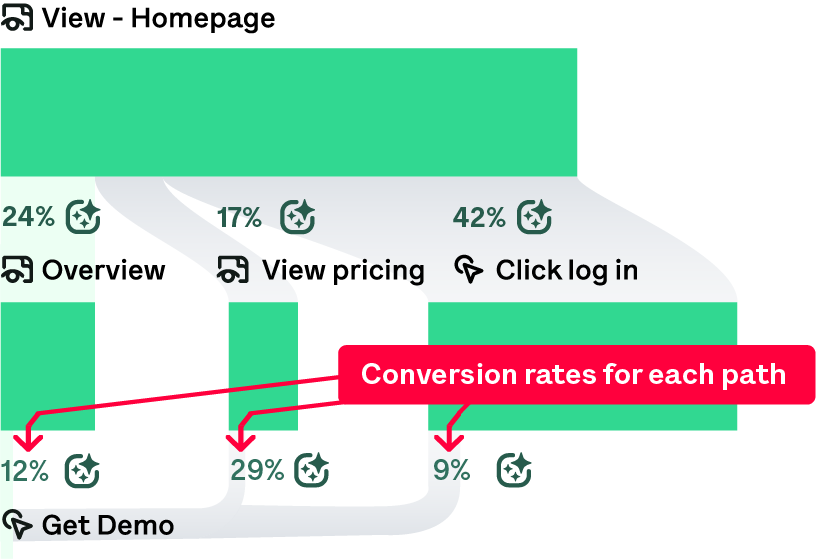 Media | Image | A journey map with Journeys